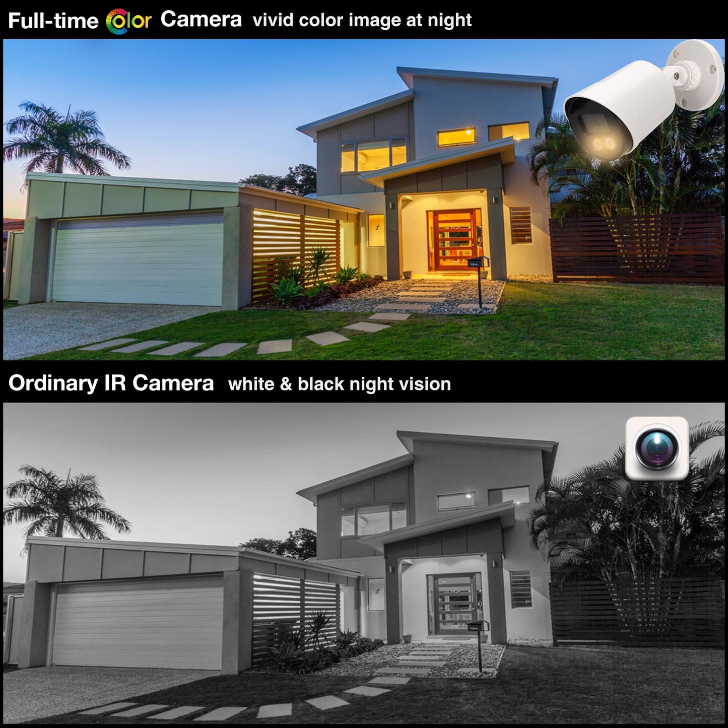 Lifoarey Add-on 1080P Security Camera for DVR