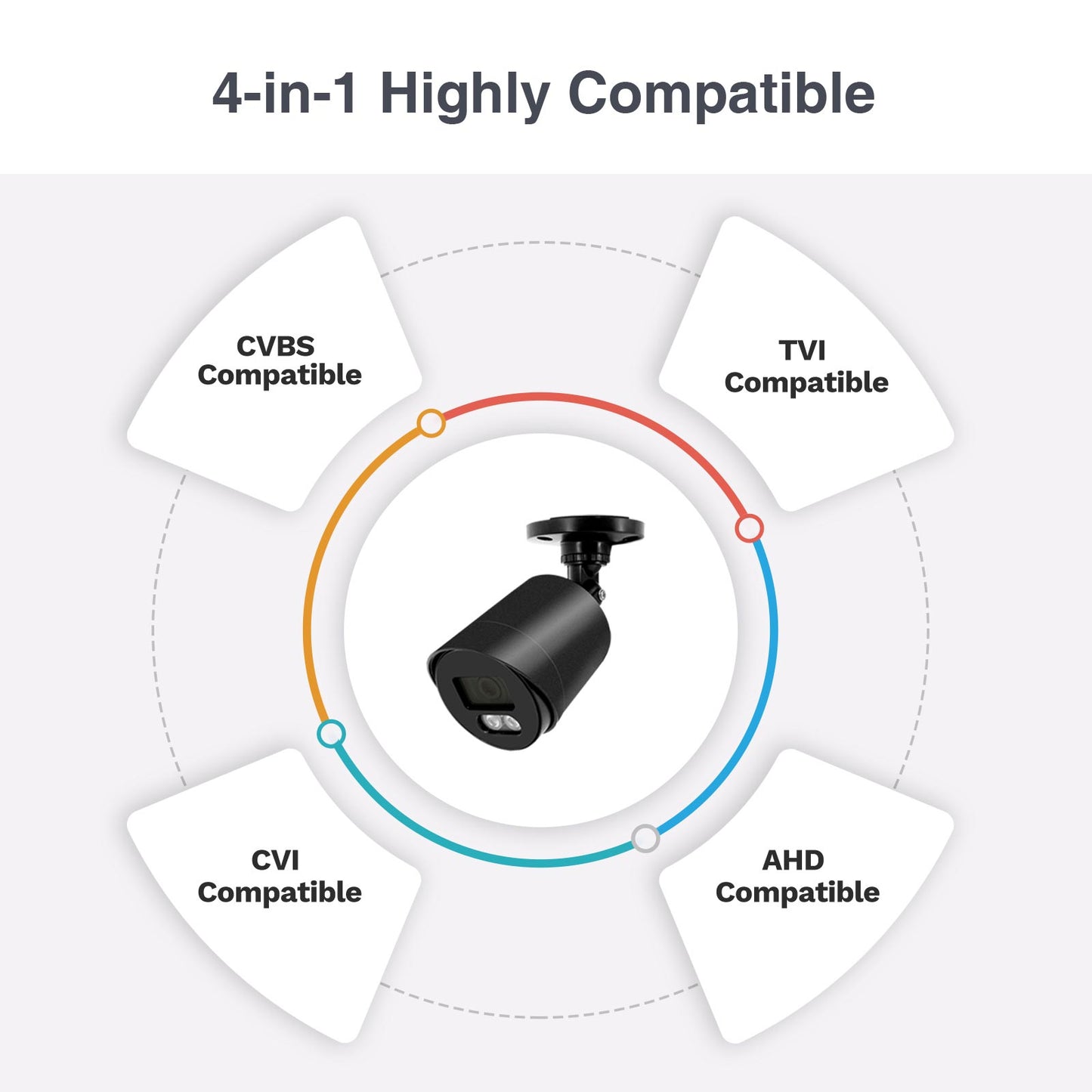 Lifoarey 2MP Wired Outdoor Security Camera for DVR
