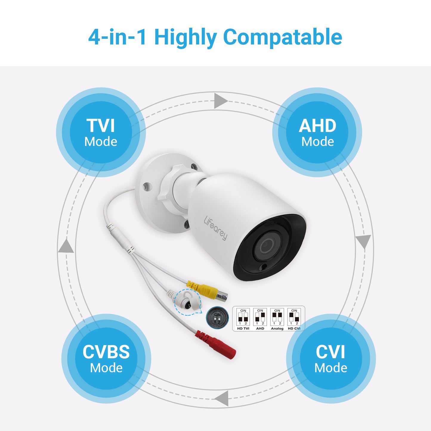 LIfoarey 5MP HD Add-on Security Camera Metal Housing