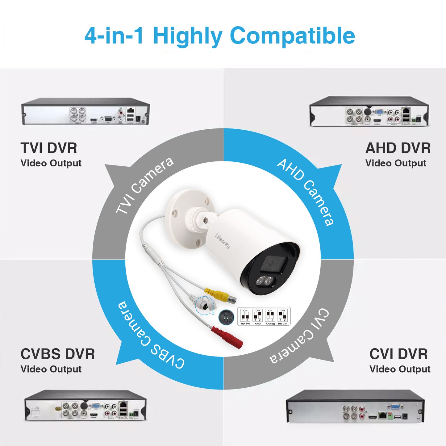 Lifoarey 5MP HD Add-on Outdoor Security Camera